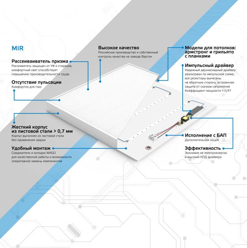 Светильник светодиодный MiR 30Вт 5000К IP40 3700лм 595х595х50мм ДВО офисный рассеив. призма GAUSS G1