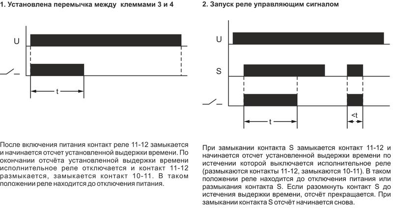 Реле времени RV-02 16А 1..120с 230В 1 перекл. IP20 задержка выключ. монтаж на DIN-рейке F&F EA02.001