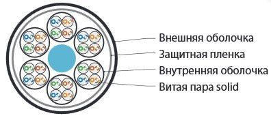 Кабель витая пара U/UTP кат.5 24 пары (4 пары 24 AWGх6) ОЖ solid каждый 4х парник - LSZH LSZH нг(C)-